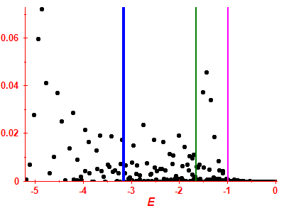 Strength function
